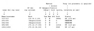 Asterisk CLI - Dettagli sip show peers