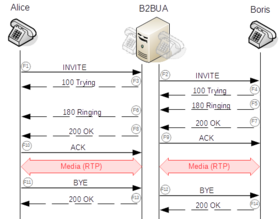 SIP Protocol